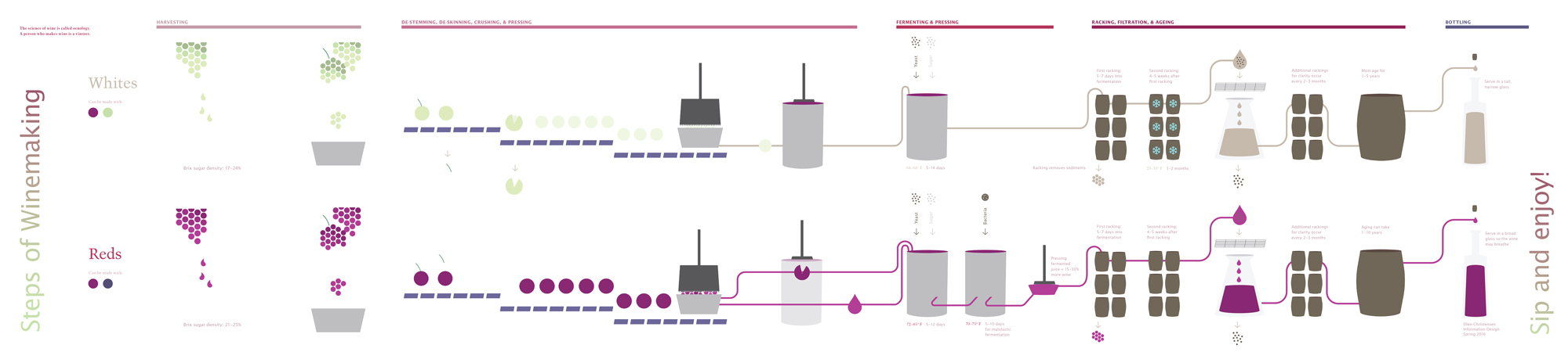 winemaking